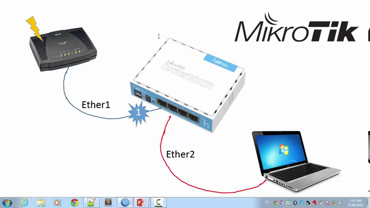 router mikrotik